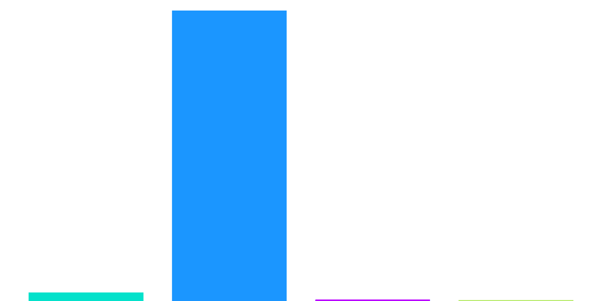 Flash Bounty: NFT Royalty Comparison