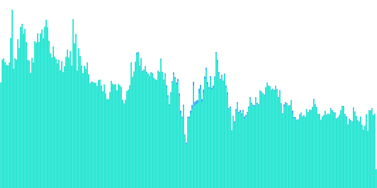 Open Analytics Bounty: ETH vs Solana