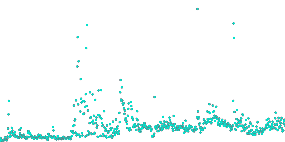 Liquid Staking ETH Platforms Analysis