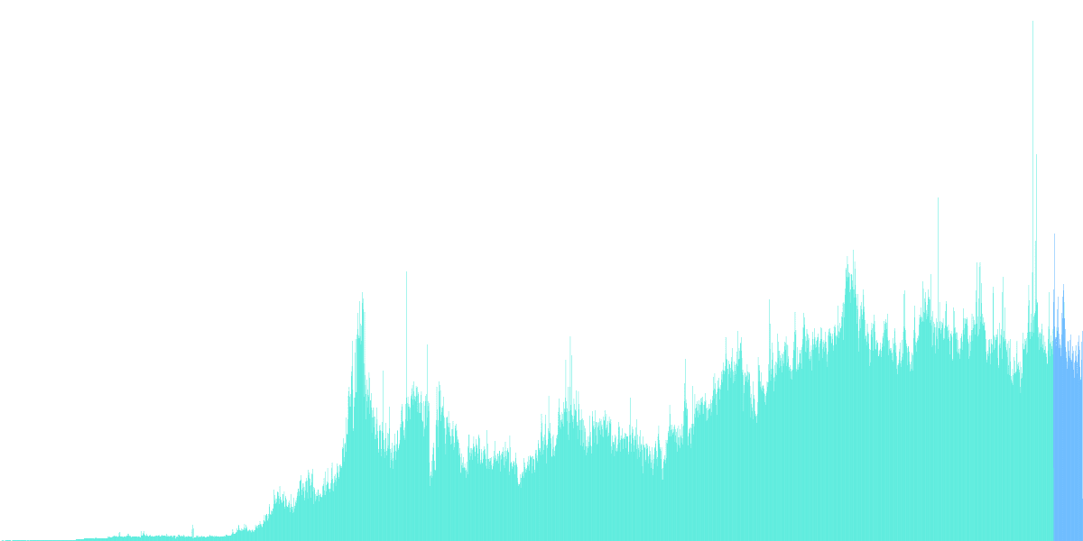 Ethereum: Post-Merge Network Performance & User behaviour Analysis