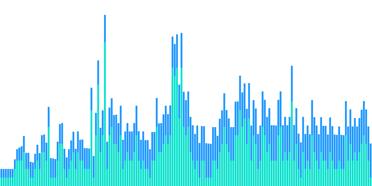 Open Analytics Bounty:  Optimism (September 4)