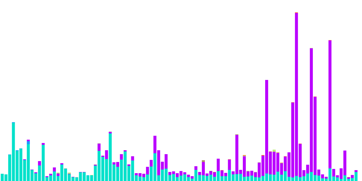 Liquid Staking ETH Platforms Analysis