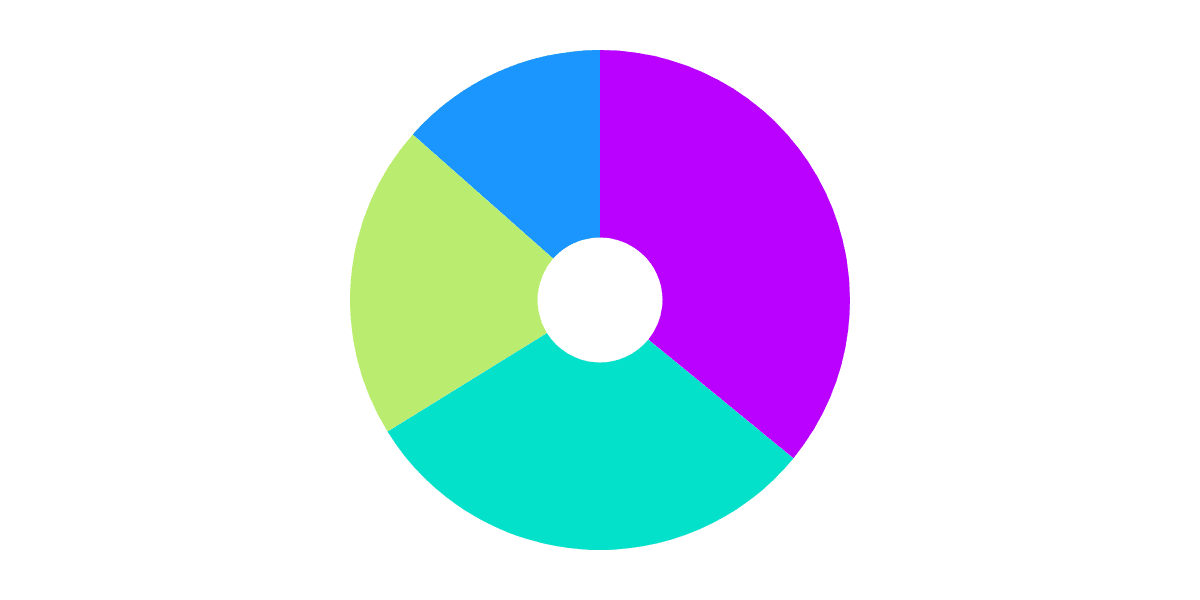 Optimism NFT Purchasing Behavior