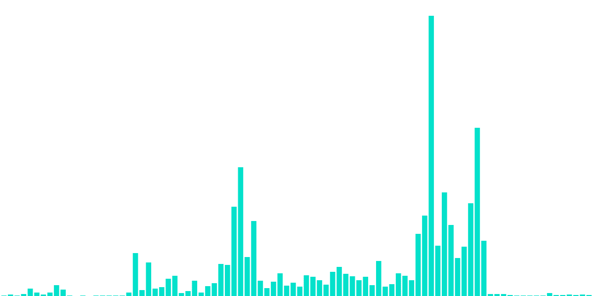 Flash Bounty: Merge Staking Providers