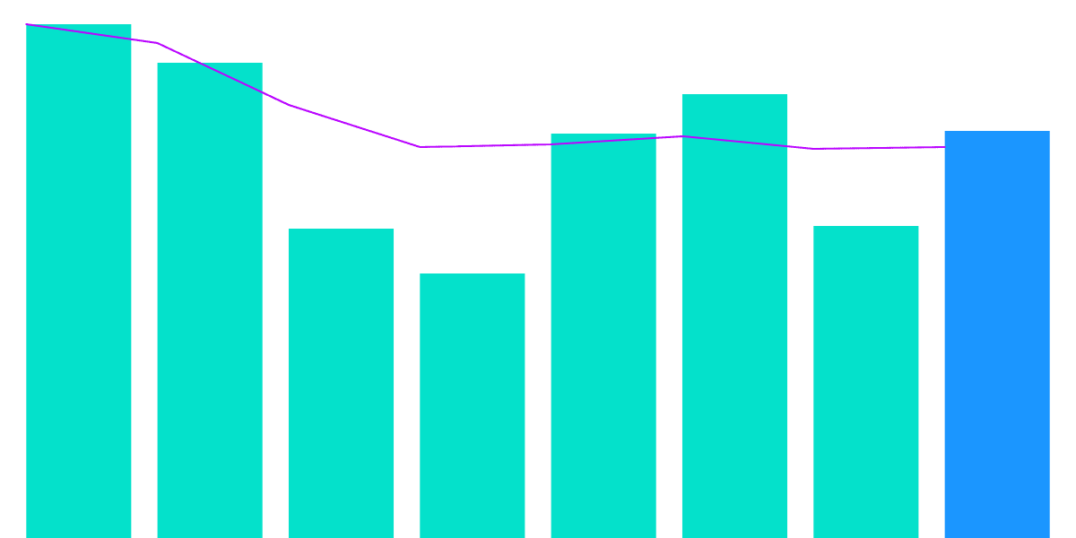 Flash Bounty: Post Merge Behavior