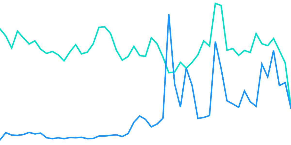 Optimism User Behavior