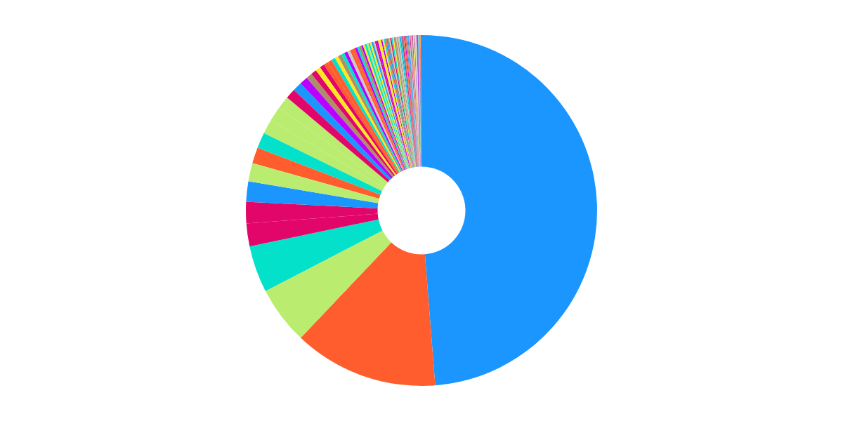 Wallet Balances & Ecosystem Growth