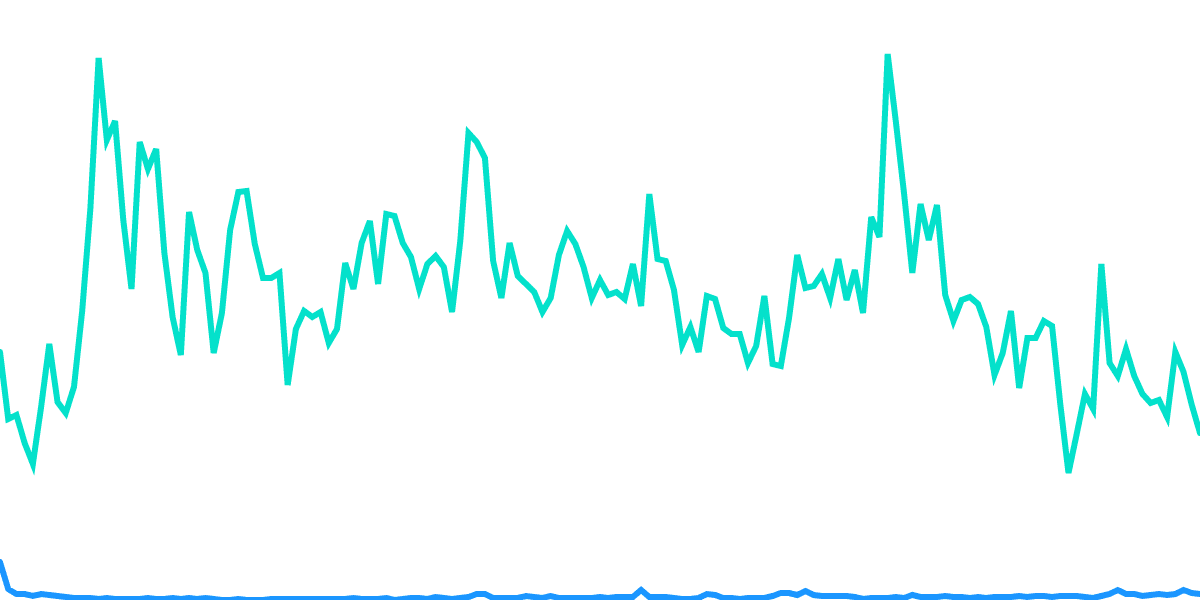 User Behavior - Optimism vs. L1