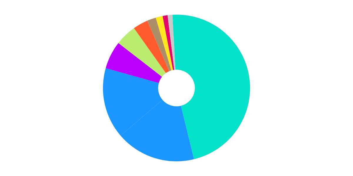 Uniswap V3 Pool Analyzer