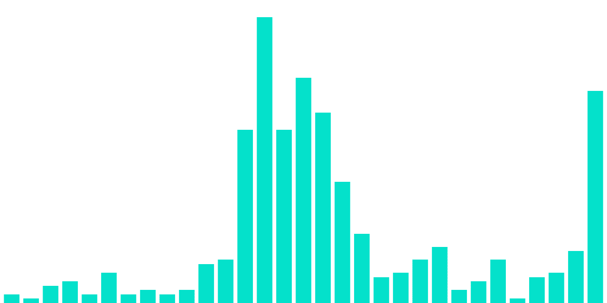 bend dao metrics
