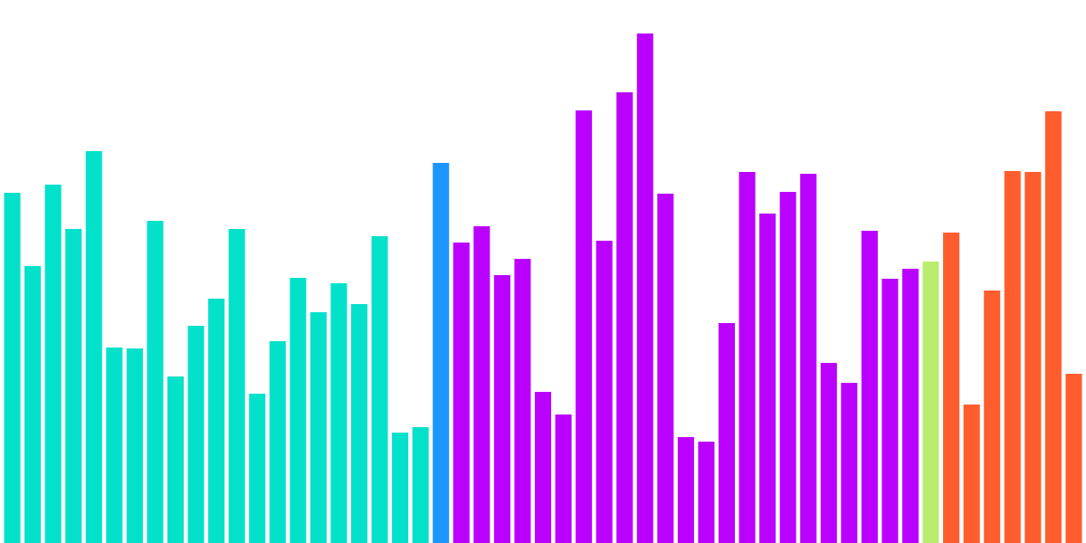 Open Analytics Bounty: ETH (October 2)