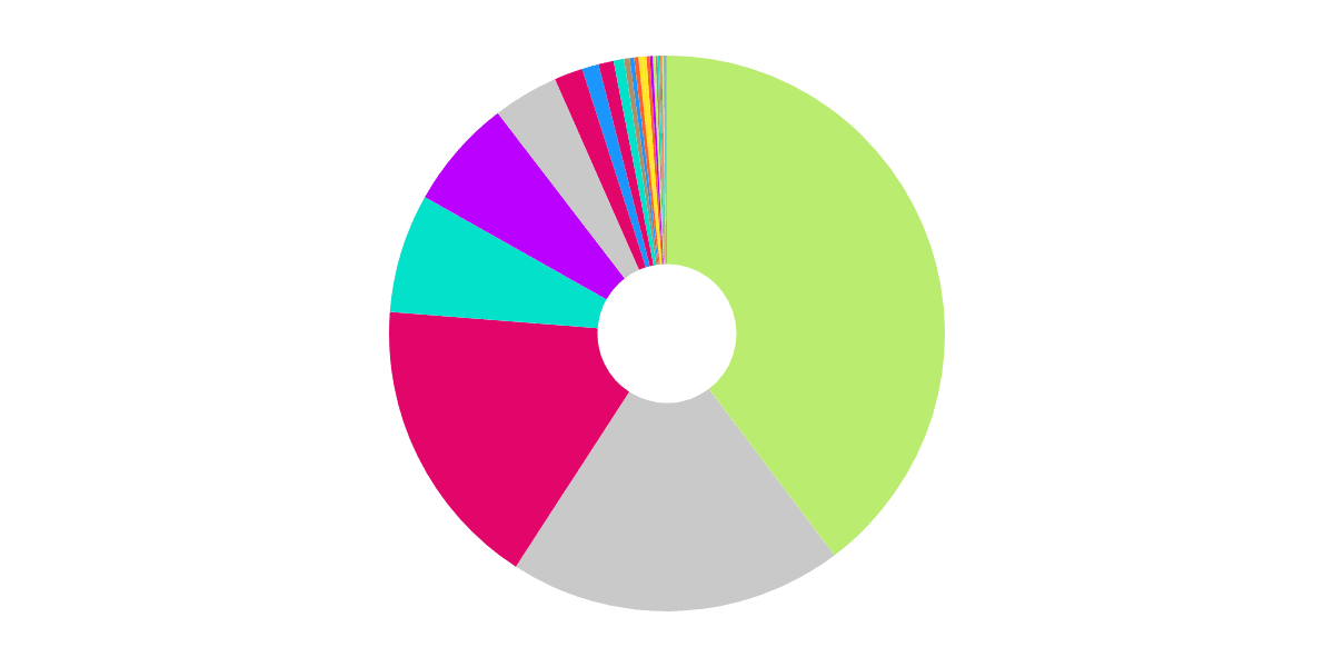 AAVE LIQUIDITY BREAKDOWN