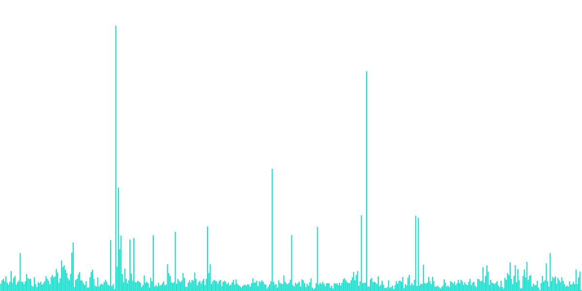 Open Analytics Vol. II: Environmental Impact Study