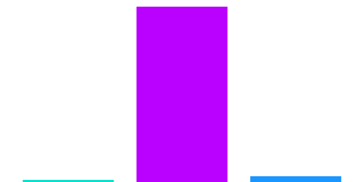 NFT Royalty Comparison