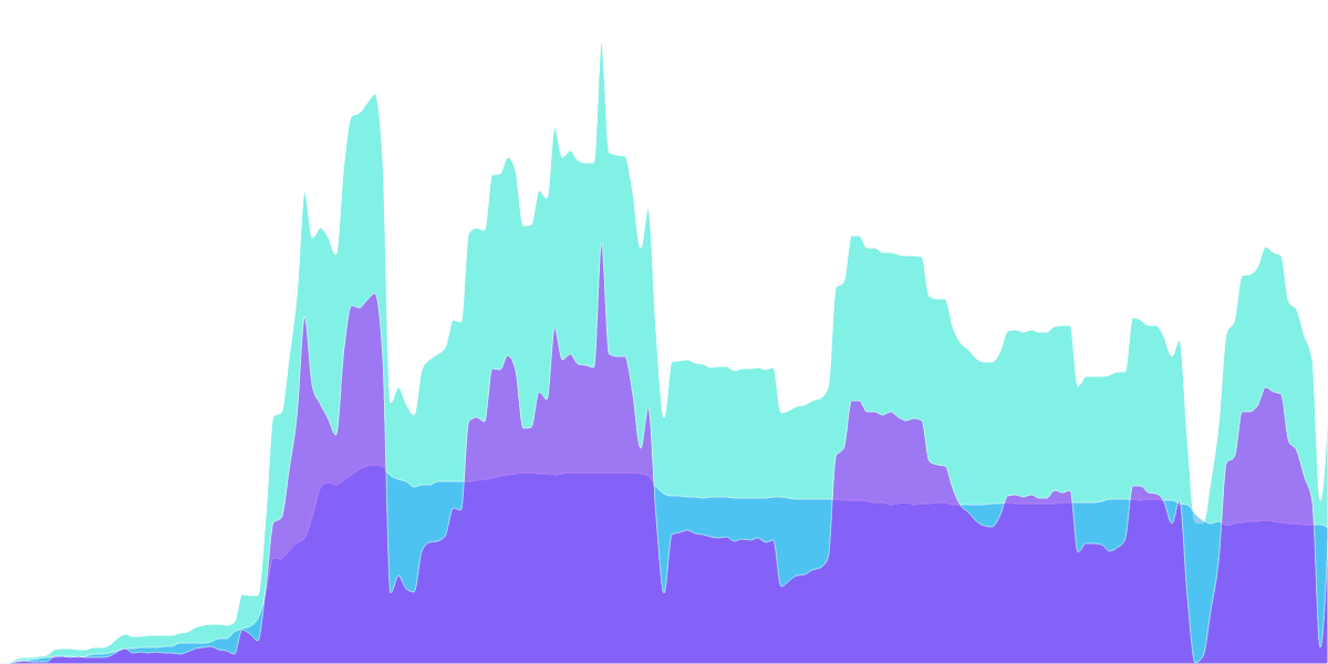 BendDAO Balance Sheet