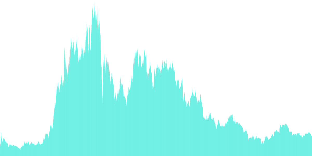 Open Analytics Bounty: ETH (October 9)