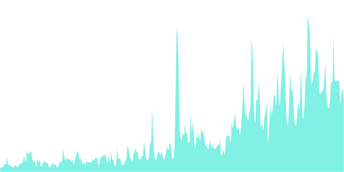 Optimism Bridge Analysis