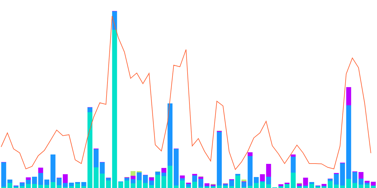 Assets Activity on Optimism Bridge