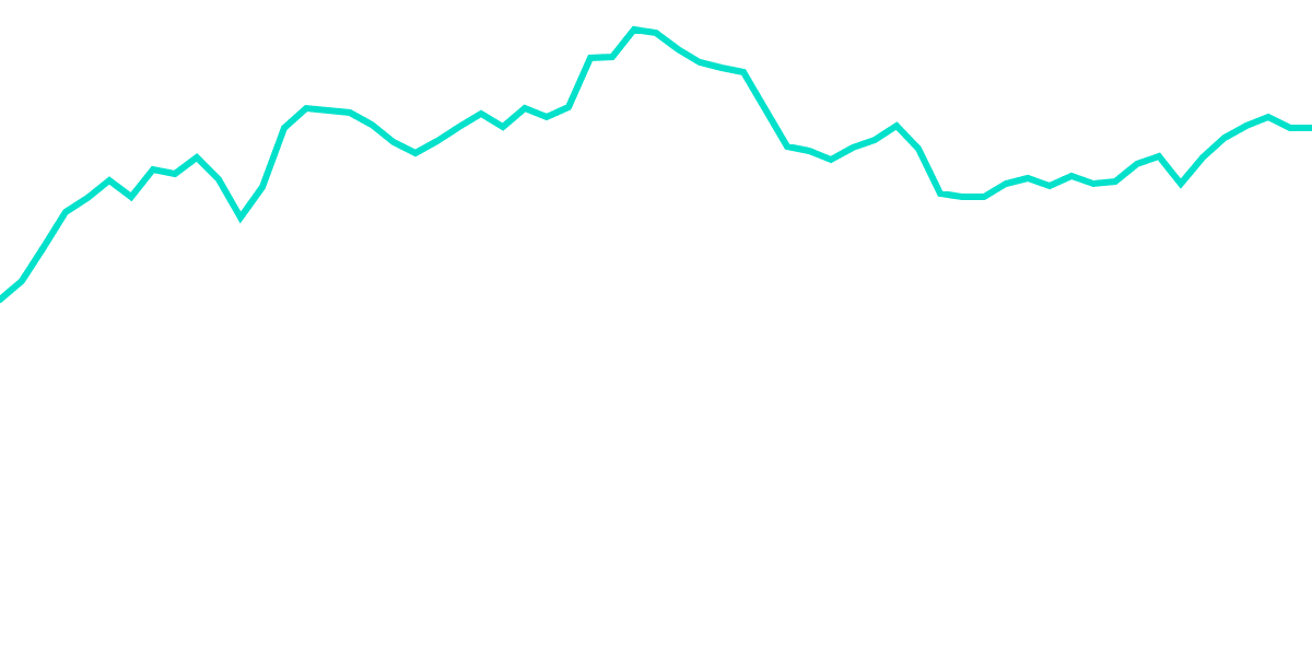 ETH Derivatives