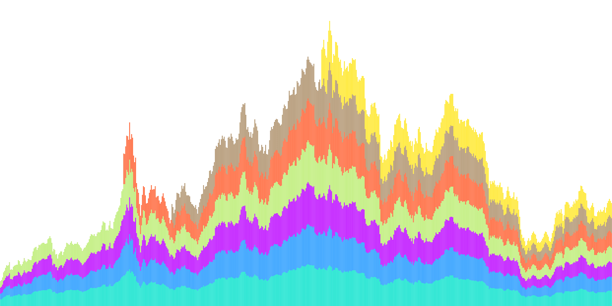 ETH Derivatives