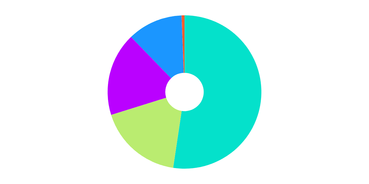 Distribution of Swaps