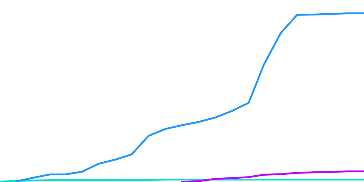 Flash Bounty: Merge Staking Providers