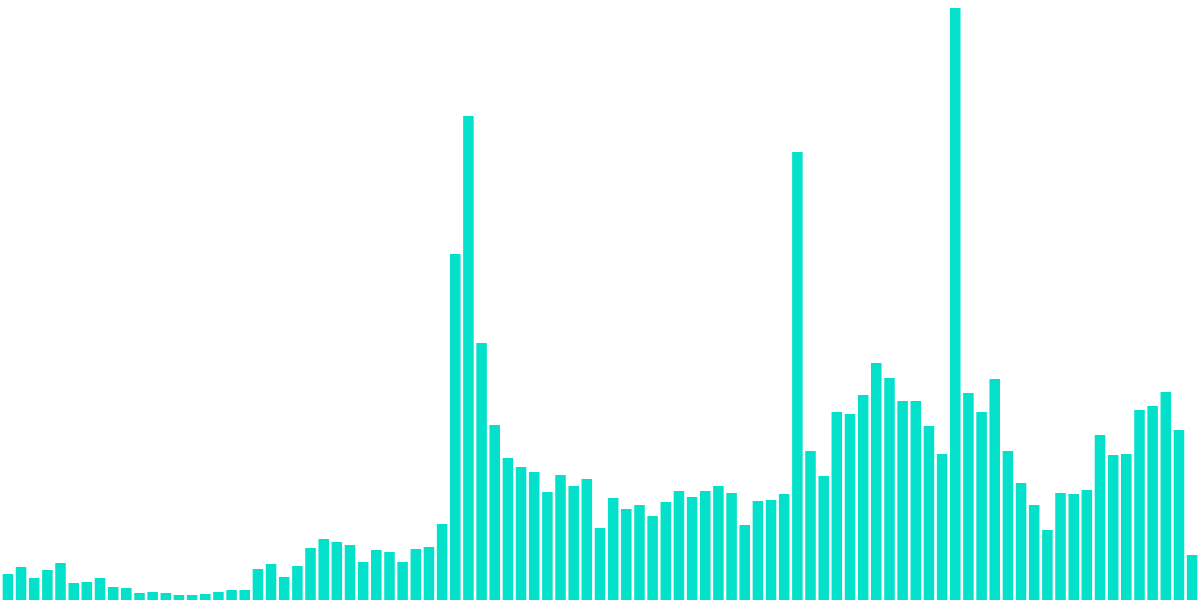 Merge Staking Providers|Lido