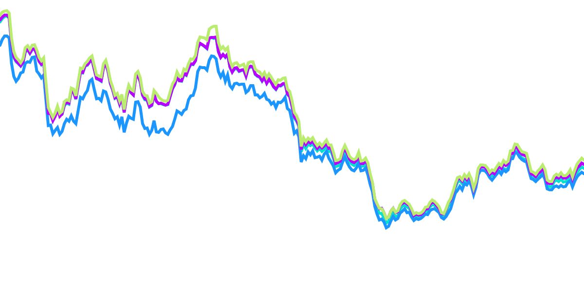 ETH Derivatives