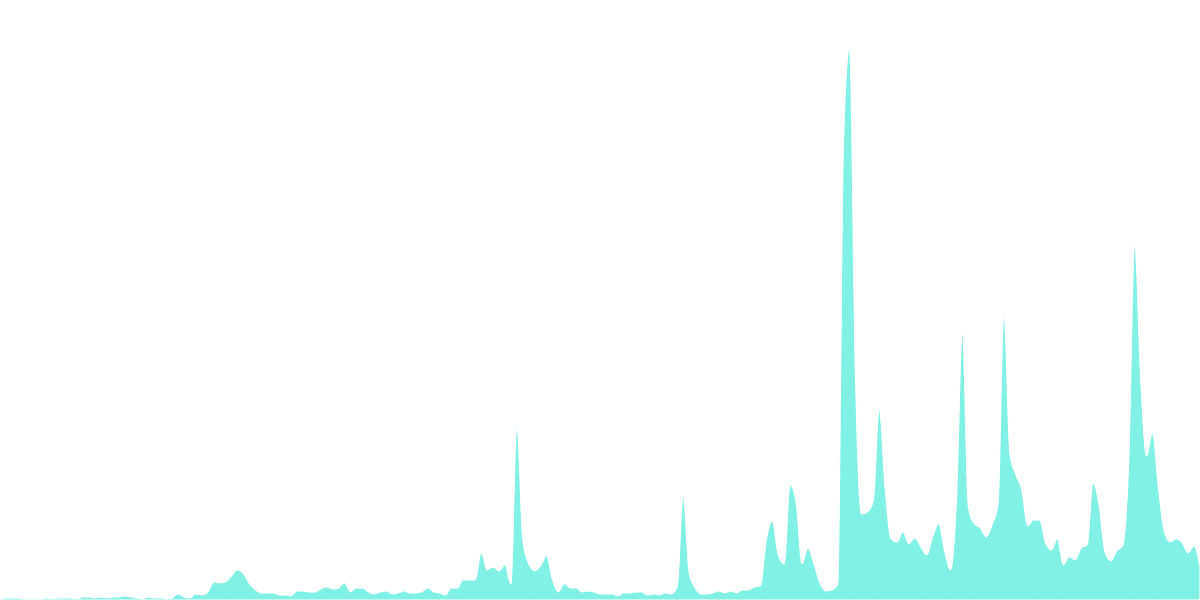 Open Analytics Bounty: Optimism (October 1)