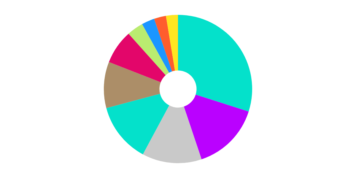 Open Analytics Bounty: Optimism (October 15)