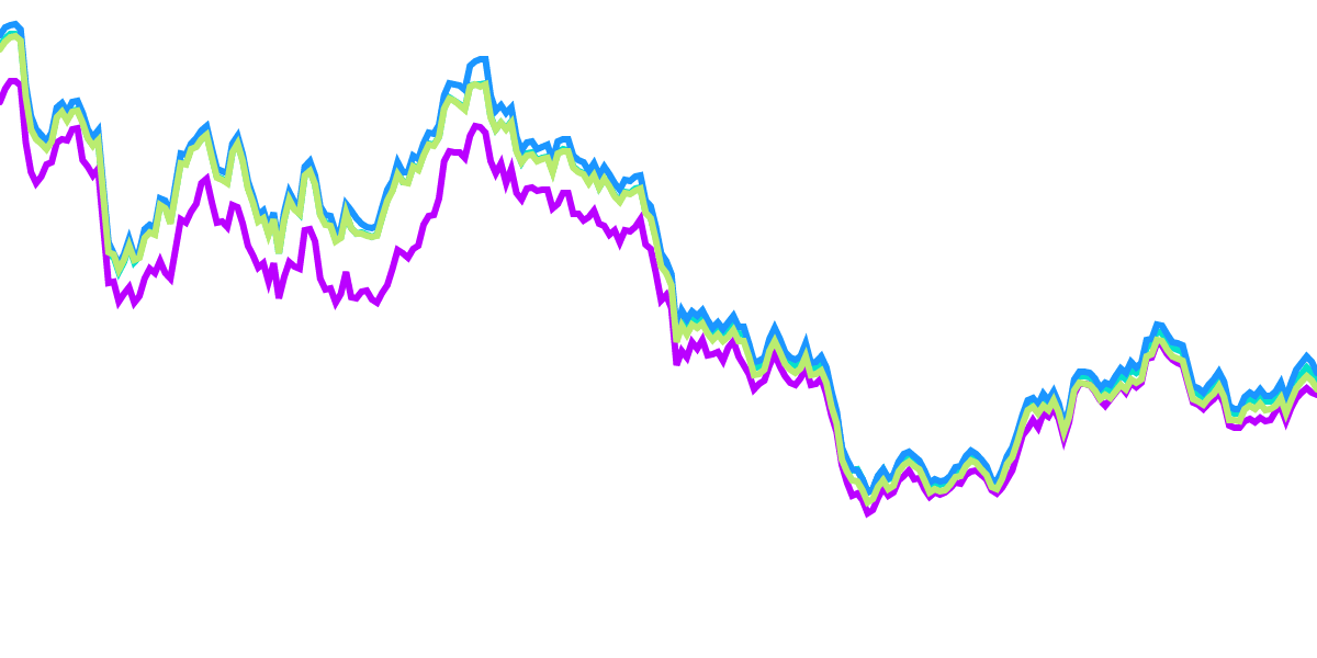 ETH Derivatives