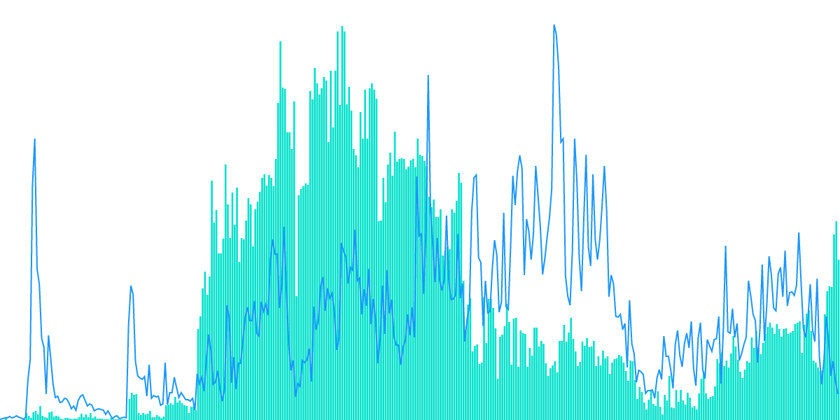 X2Y2 NFT Marketplace Analysis