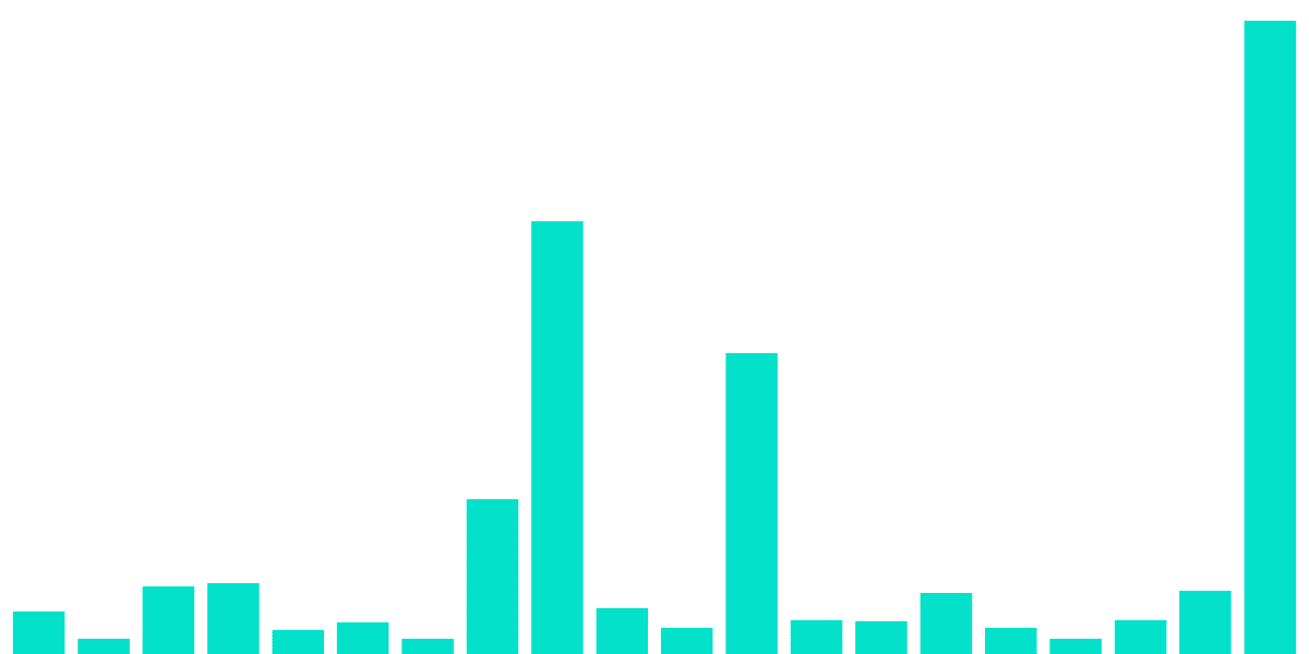 Flash Bounty: Miners