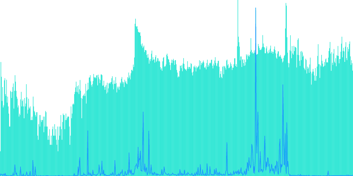 Merge Staking Providers