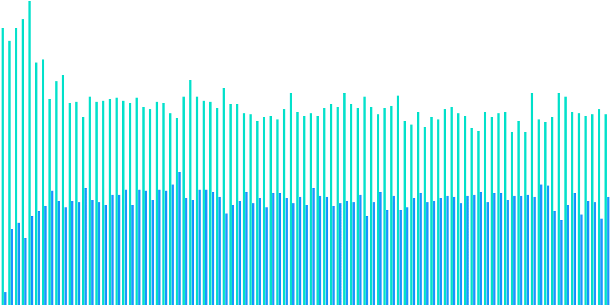 Ethereum Derivatives