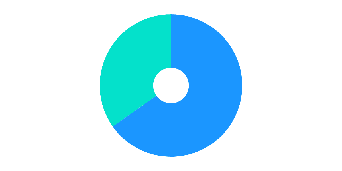 Ethereum miners analysis