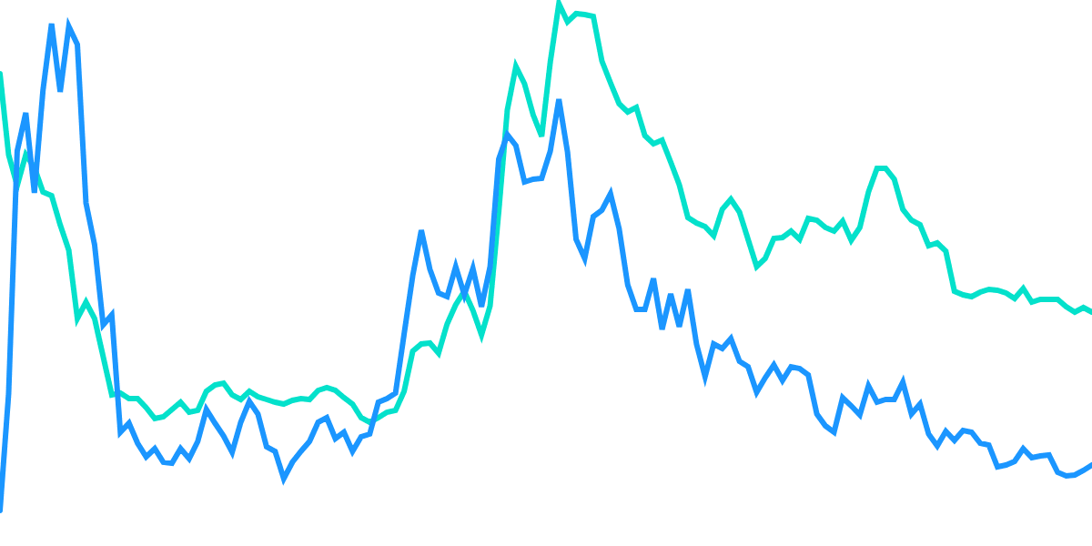 OP Price vs Swapper Activity