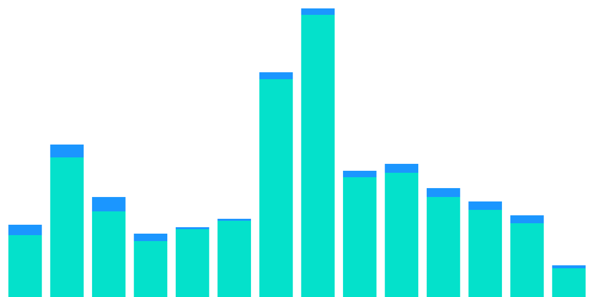 Inflows and Outflows