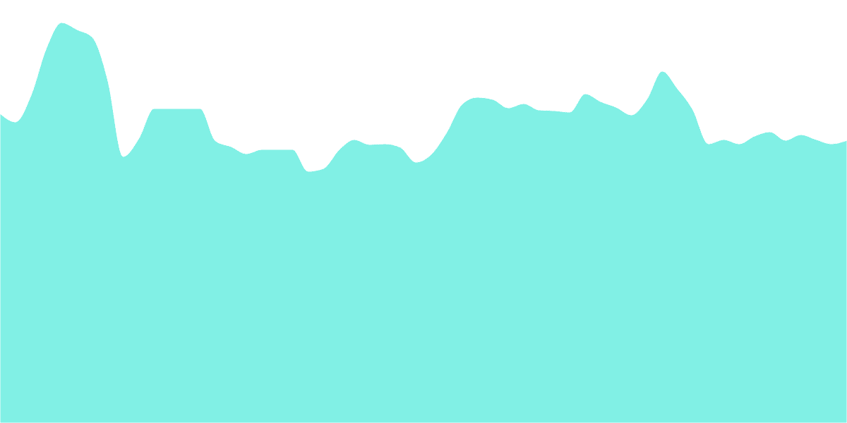 OP Price vs Swapper Activity - Is there a Relationship?