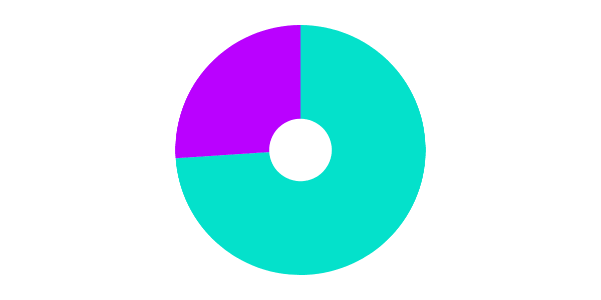 [Osmosis] - Wallet Balances & Ecosystem Growth