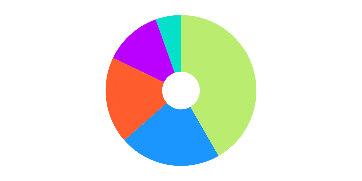 [Solana] - Crossover on Solana NFT Communities