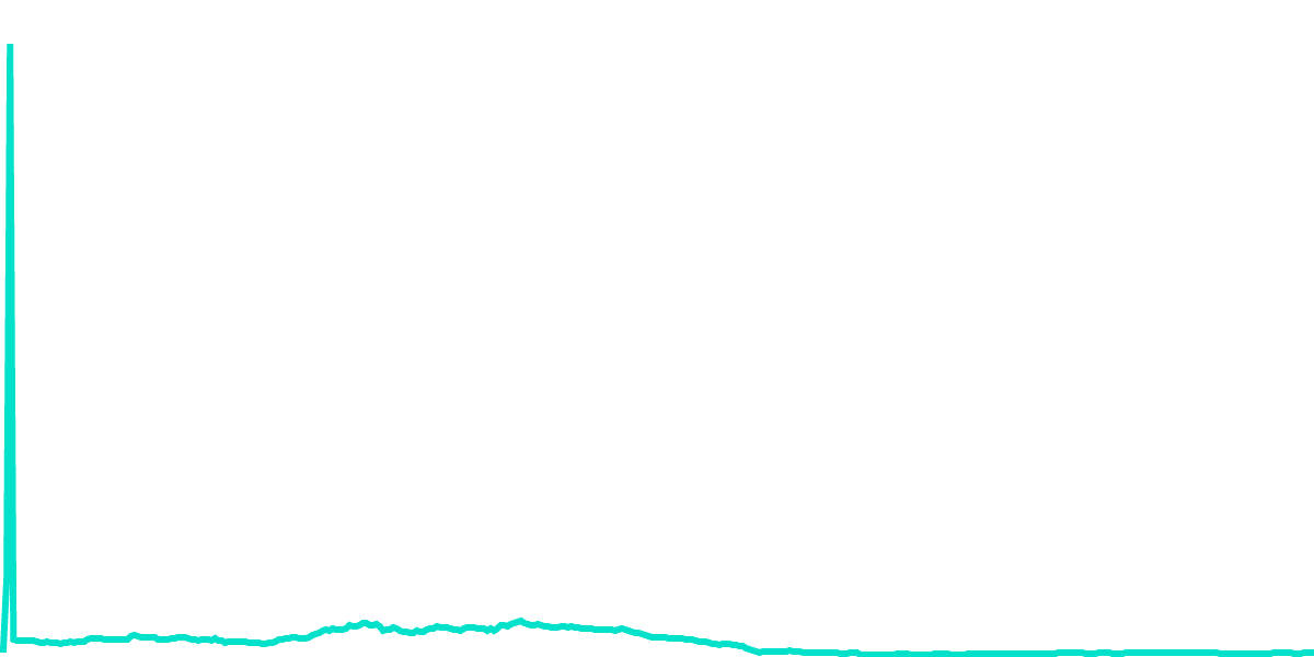 Osmosis [Wallet Balances & Ecosystem Growth]