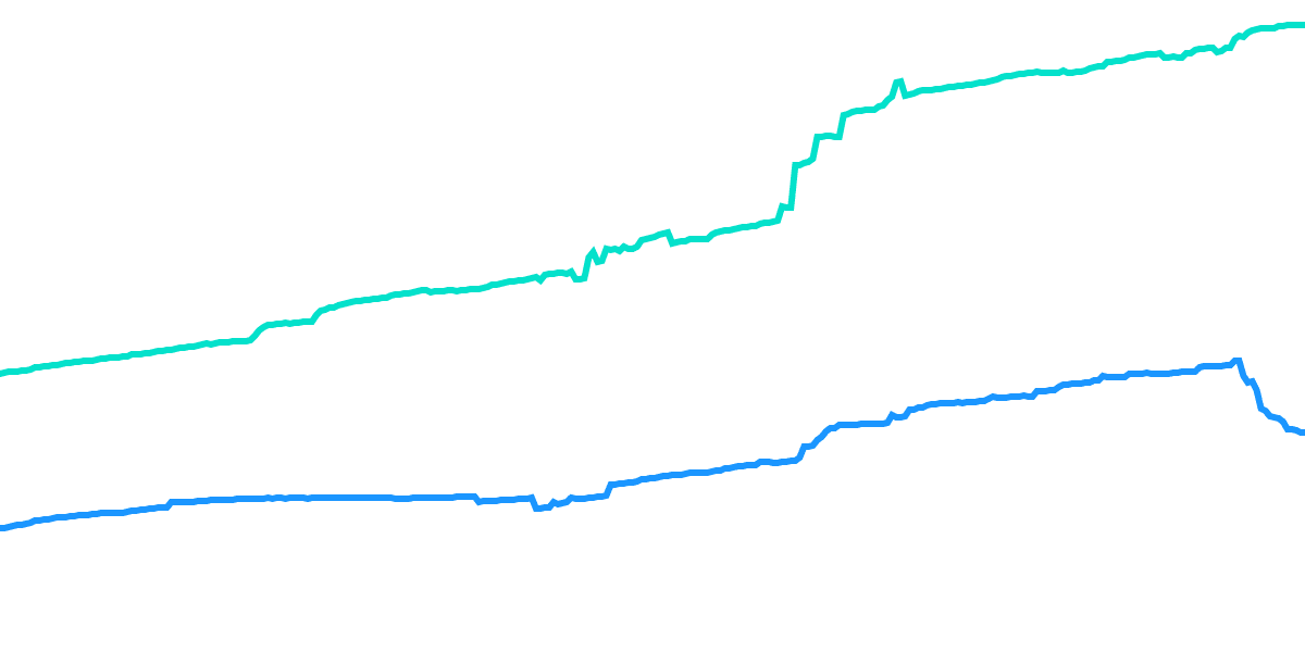 Behaviour of OSMO holders