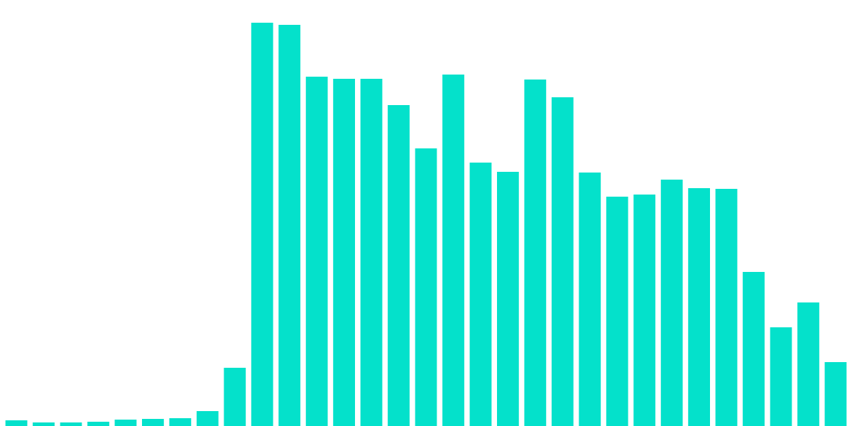 Open Analytics Bounty: Optimism (October 8)