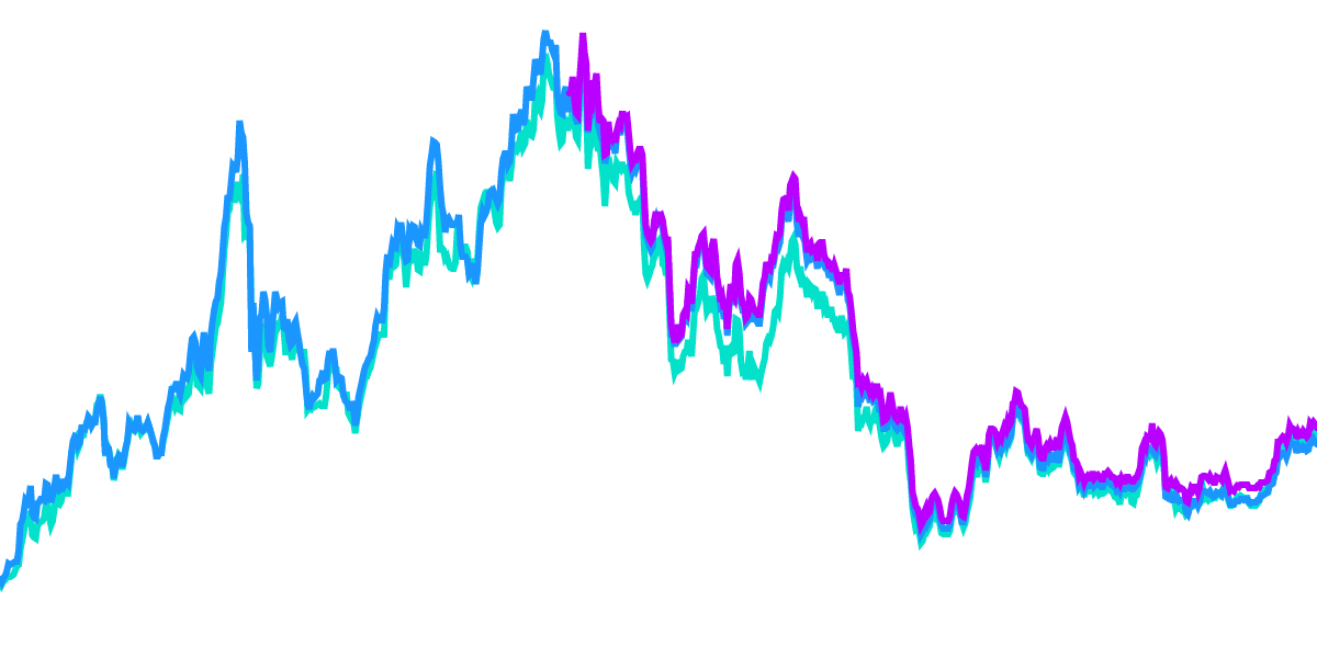 ETH Derivatives