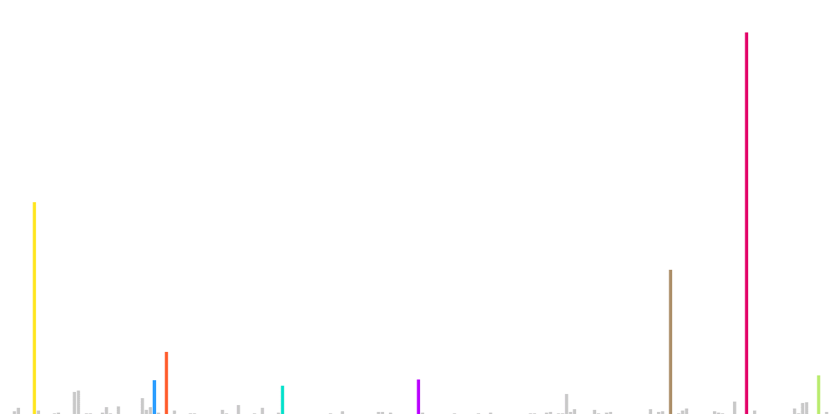 Ethereum to Optimism bridger destinations