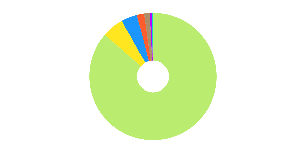 Flash Bounty: NFT Royalty Comparison