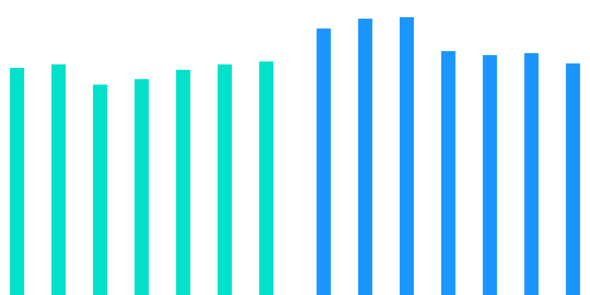 Ethereum - Post Merge Behavior