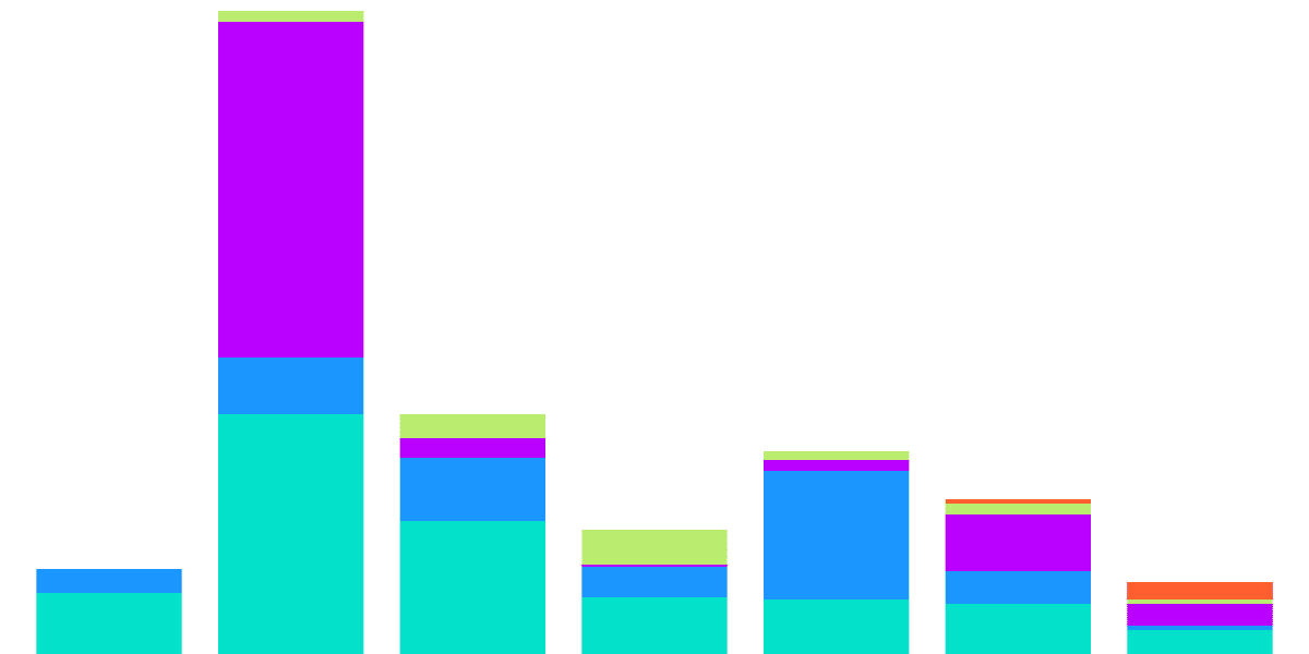 Miso User Activity