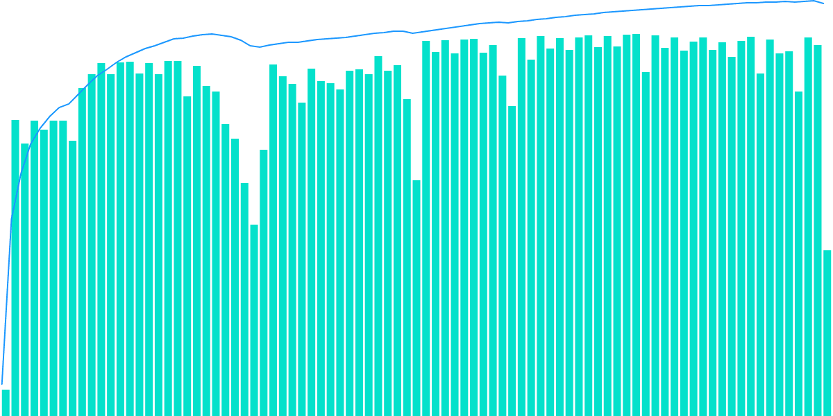 AN ODE to MINERS - Analyzing Ethereum Proof of Work and Miner Activity